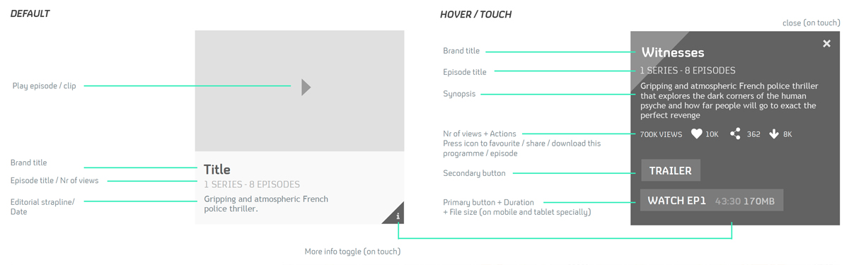 Examples of the designs made for this consultancy firm on desktop and mobile.